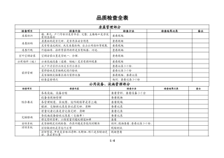 物业公司-品质检查全表