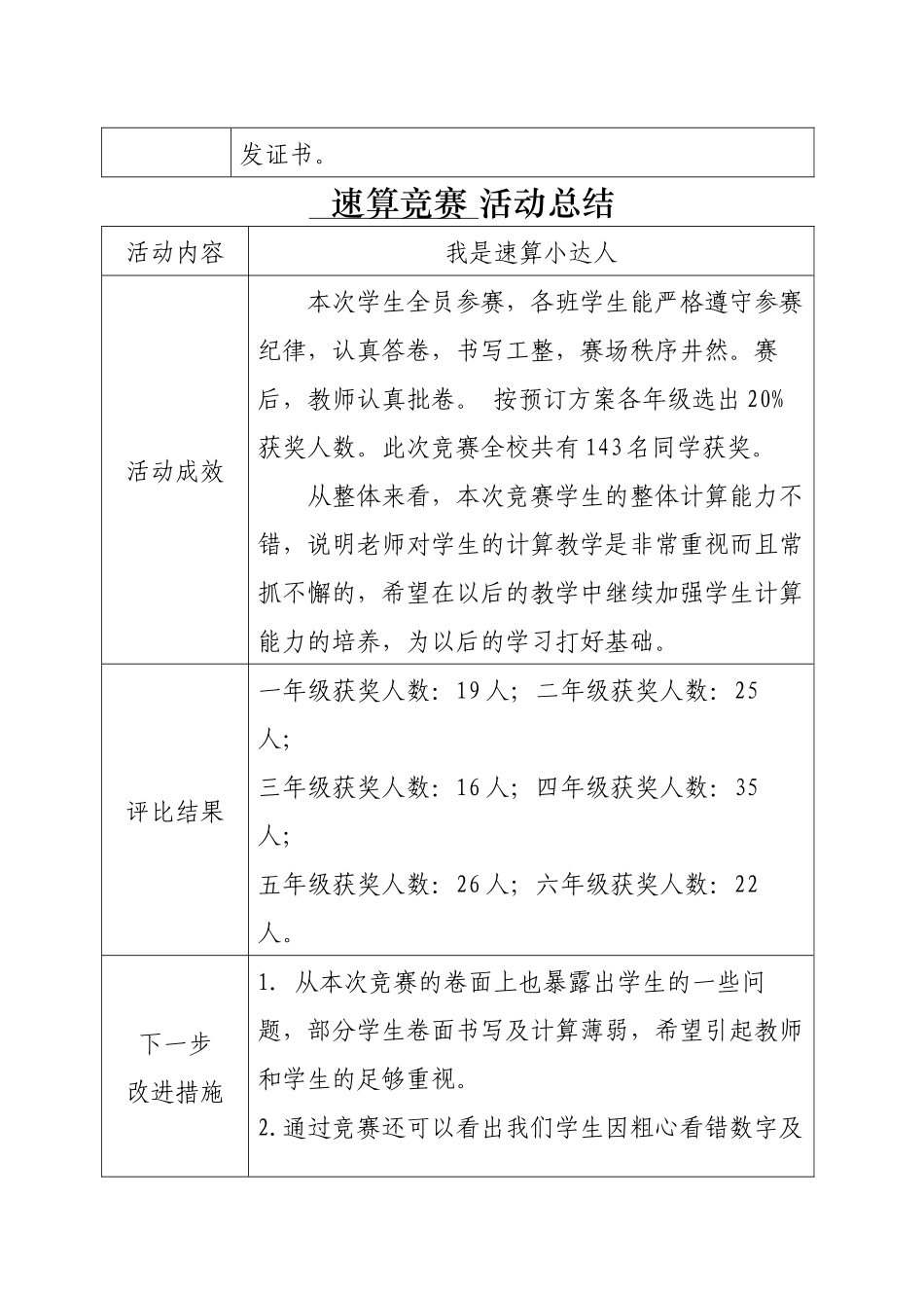 计算小达人活动方案、总结表_第2页