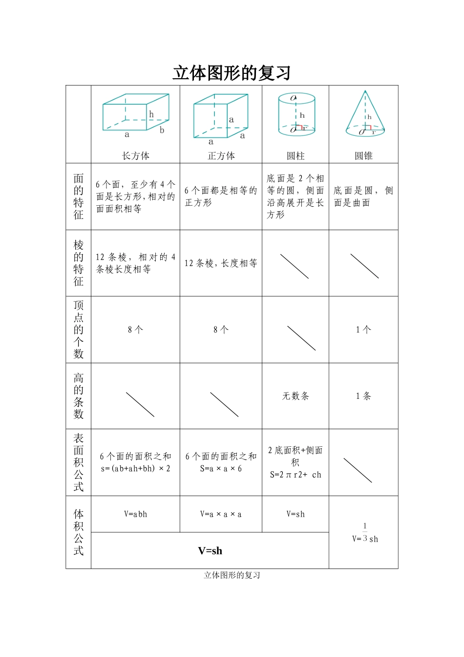 立体图形的复习_第1页