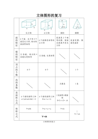 立体图形的复习