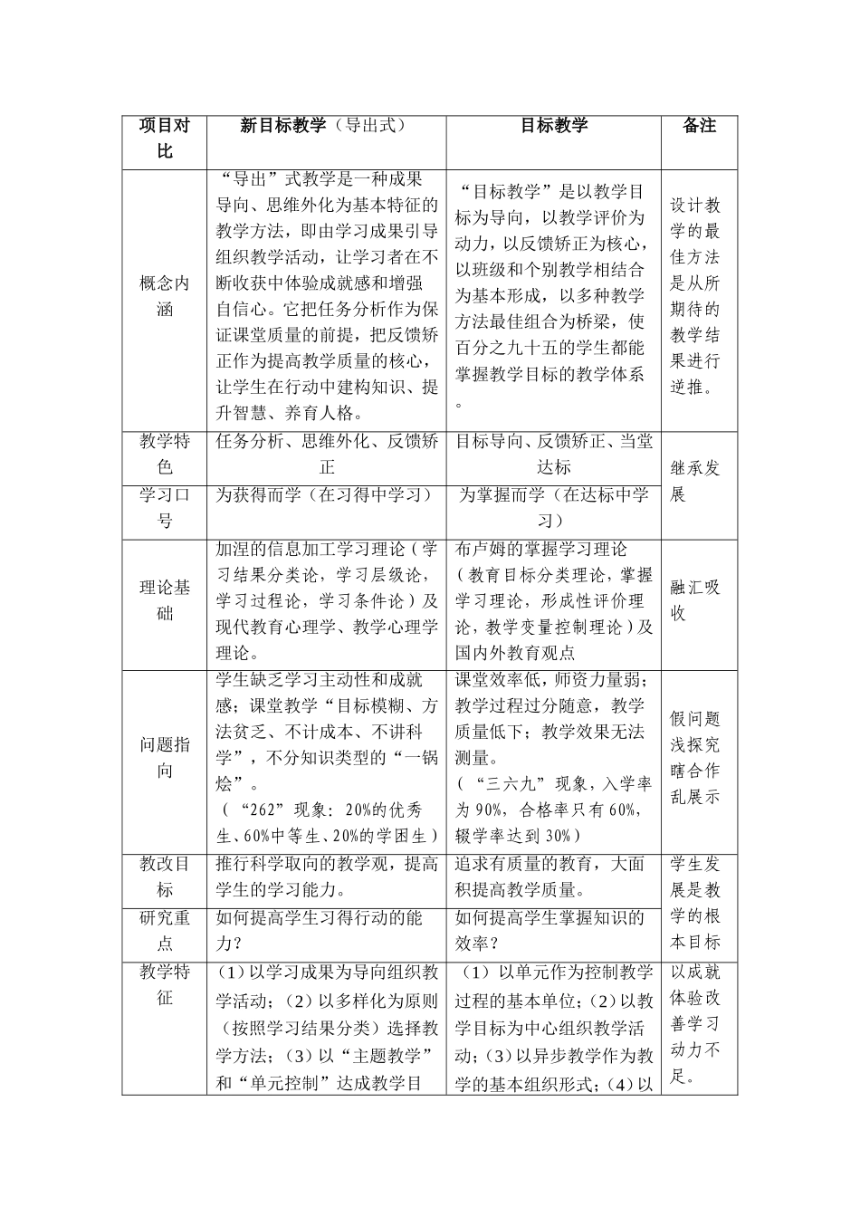 新旧目标对比表_第1页