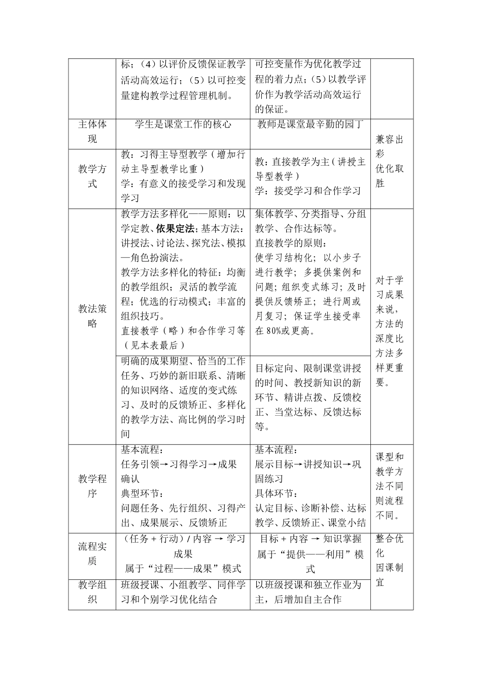 新旧目标对比表_第2页