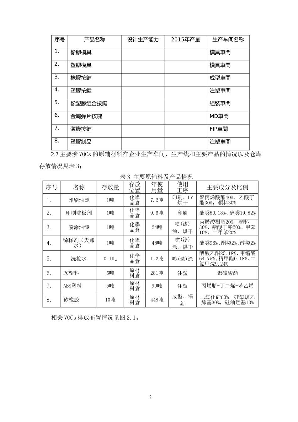 环保一企一策方案_第3页