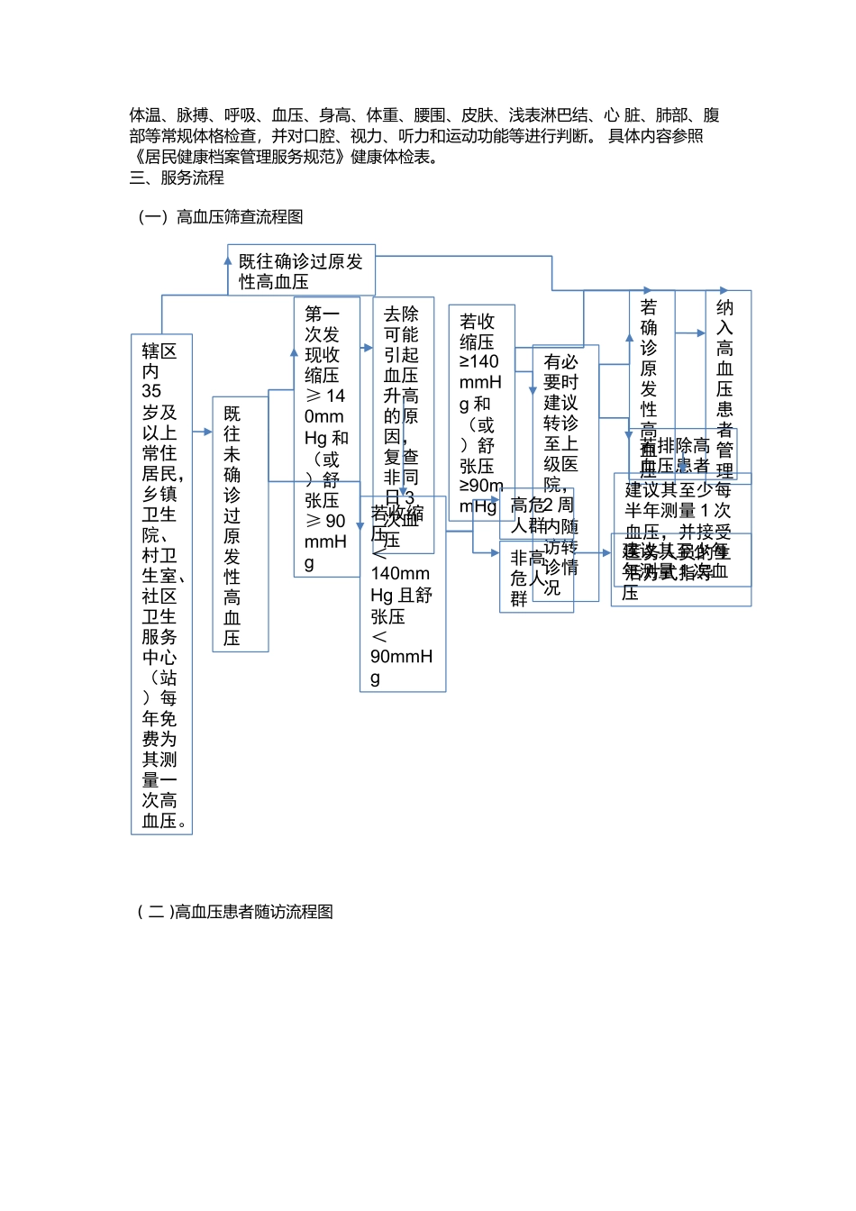 高血压患者健康管理服务规范(第三版)_第2页