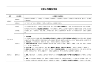 贷款业务操作流程
