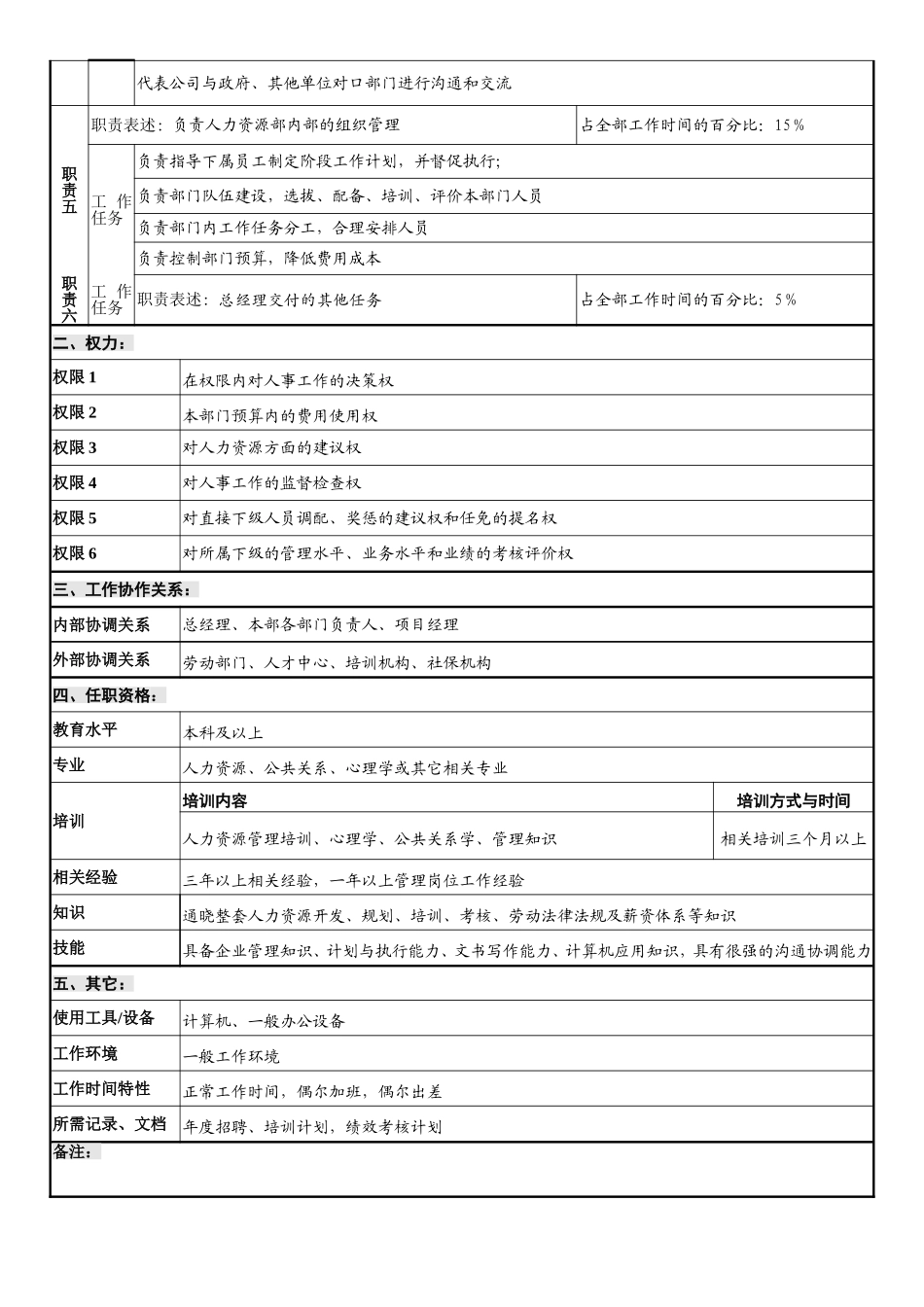 岗位说明书(案例参照)_第2页