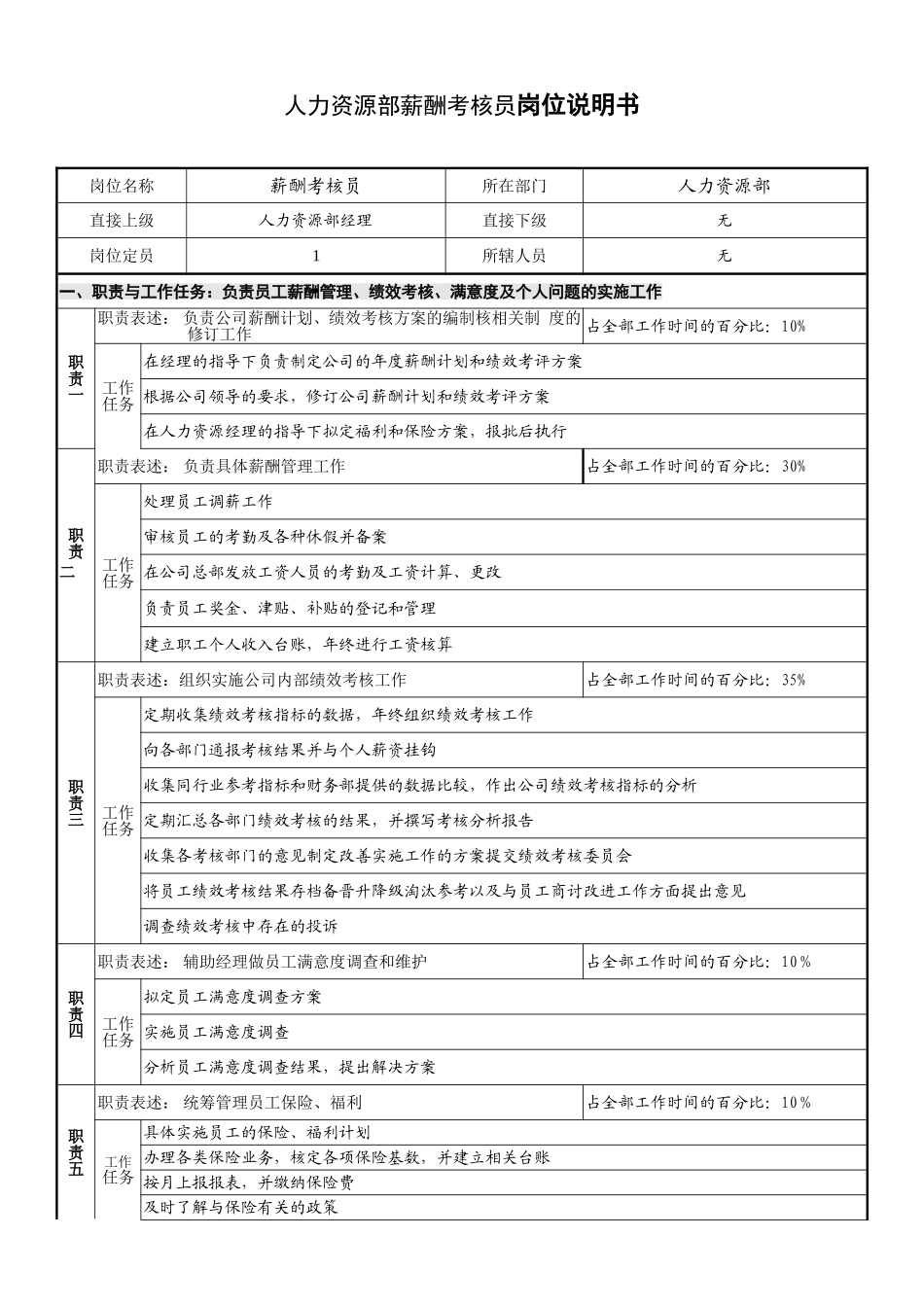 岗位说明书(案例参照)_第3页