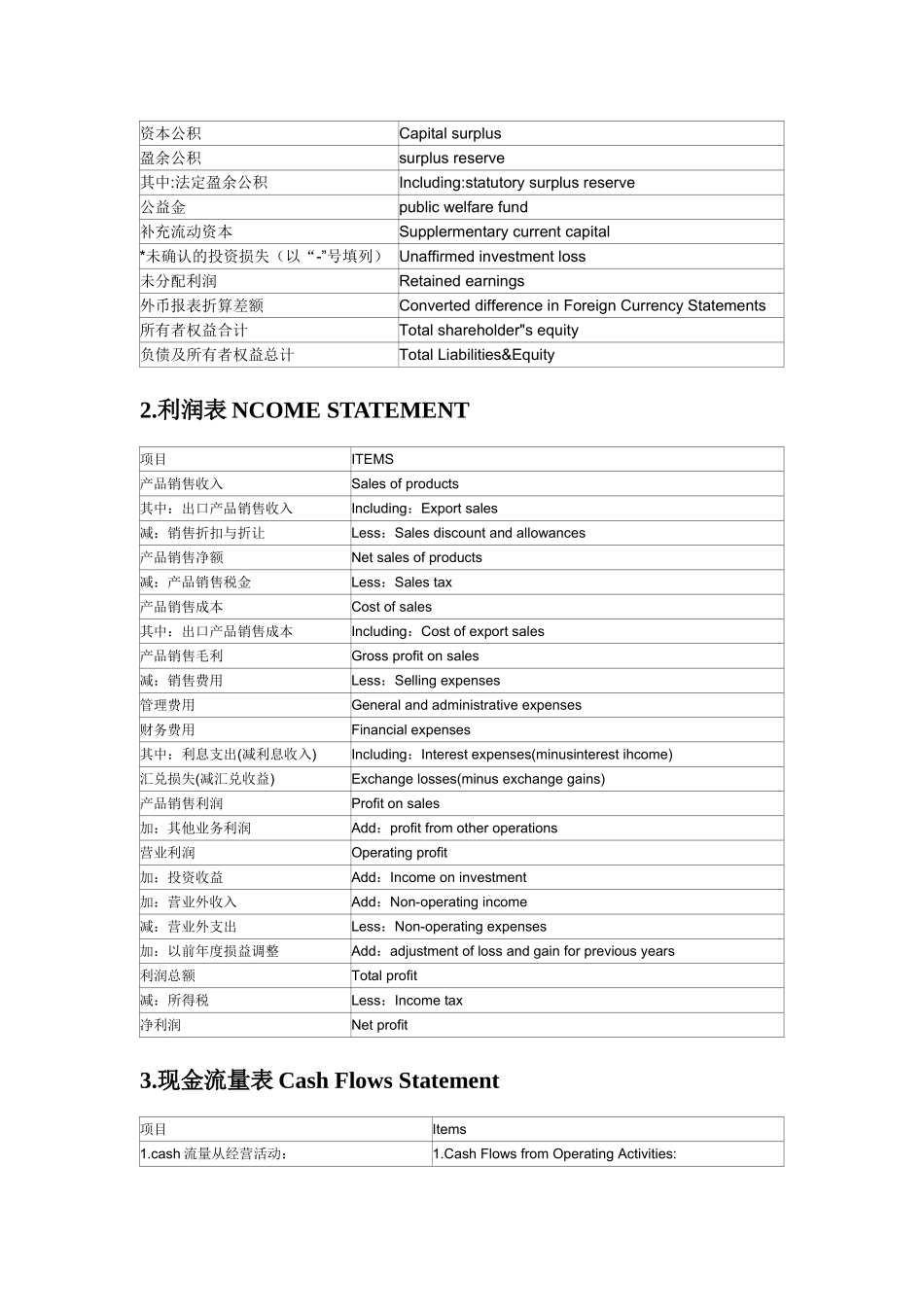 财务报表中英文对照_第3页