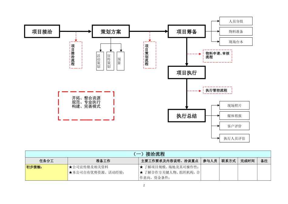 活动执行流程表_第2页