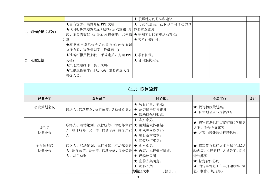 活动执行流程表_第3页