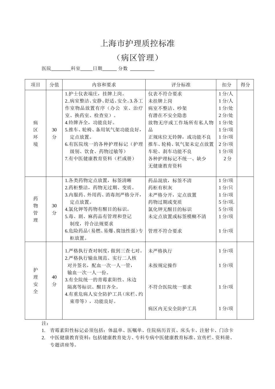 护理质控检查表_第1页