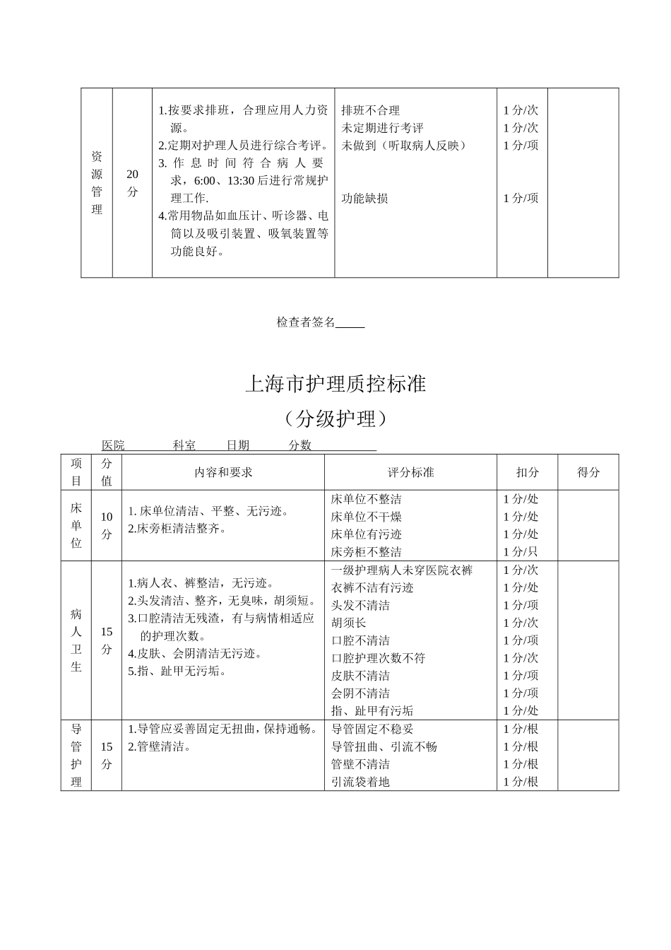 护理质控检查表_第3页