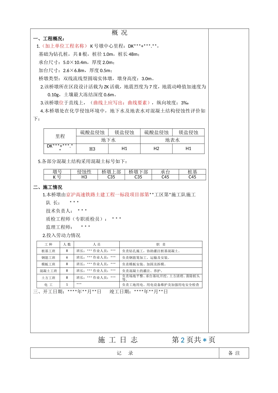 施工日志范本_第3页