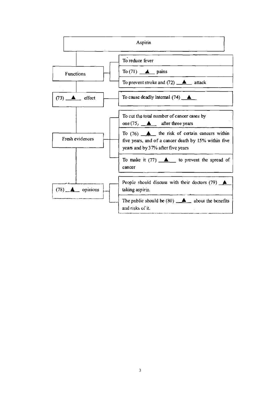 限时阅读训练6_第3页