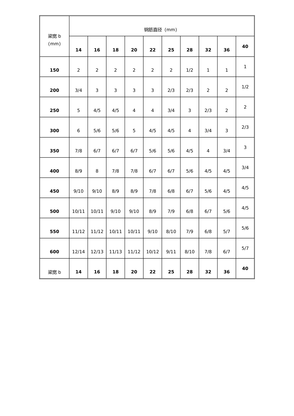 钢筋截面面积表_第3页
