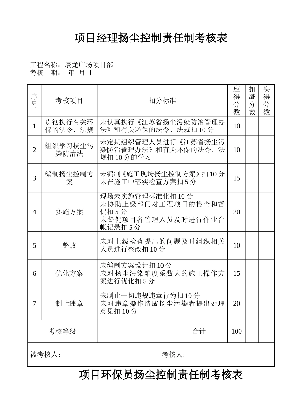 项目部扬尘控制责任制考核表-(项目部)_第2页