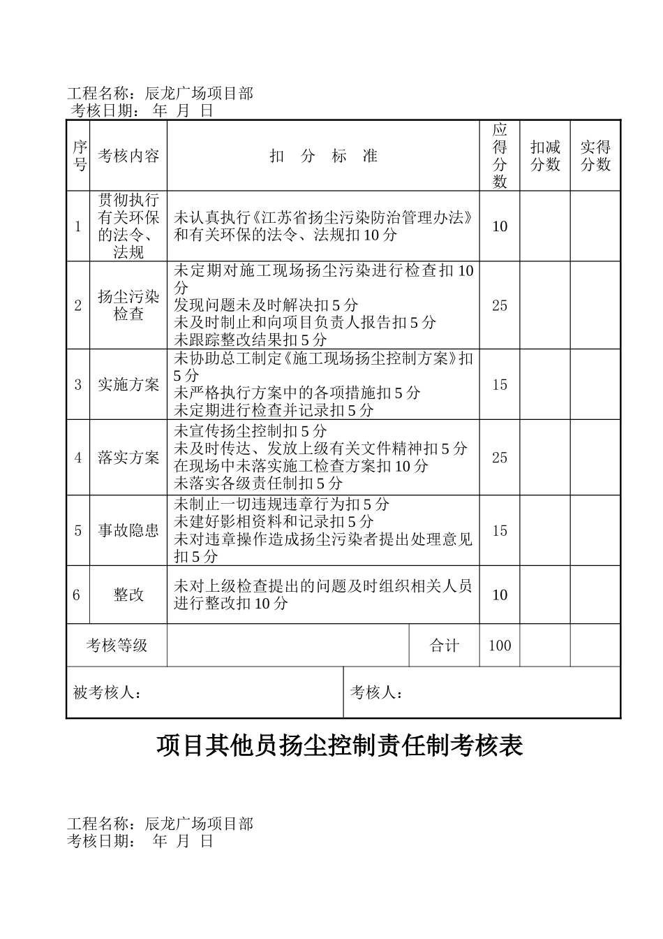 项目部扬尘控制责任制考核表-(项目部)_第3页