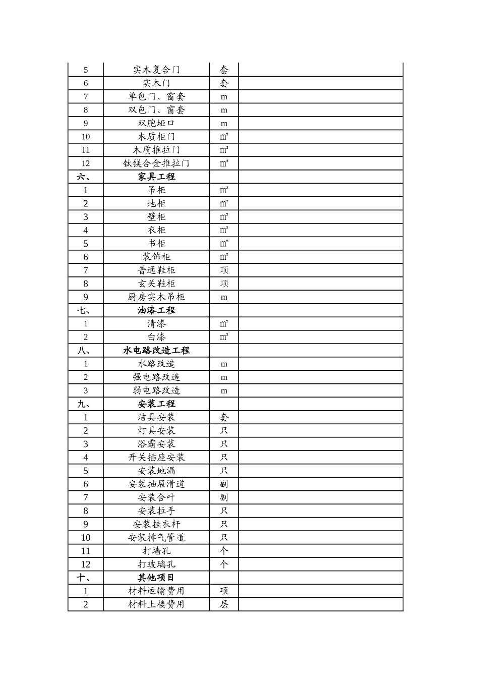 家庭装修工程项目内容明细表_第2页