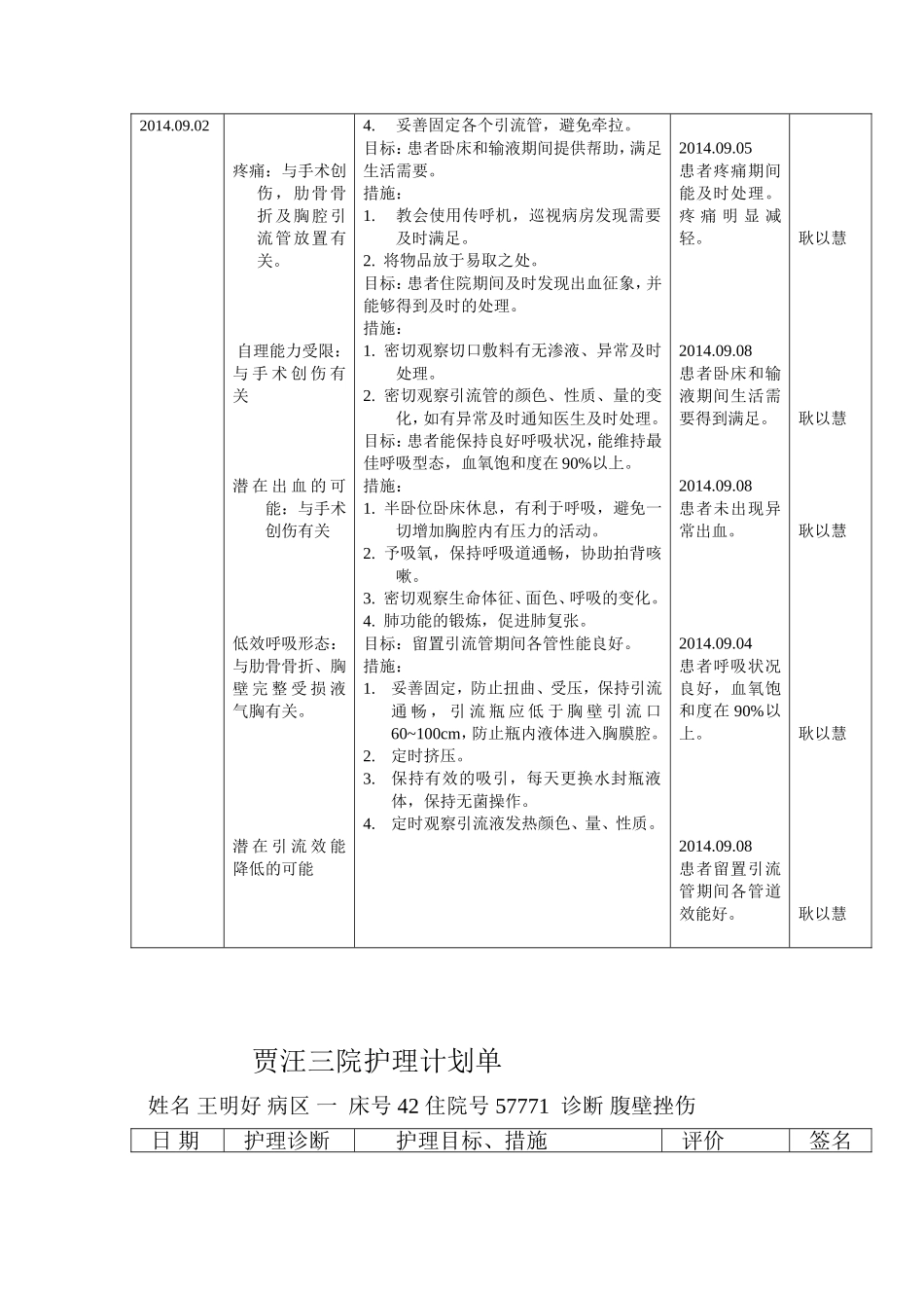 标准护理计划单格式_第2页