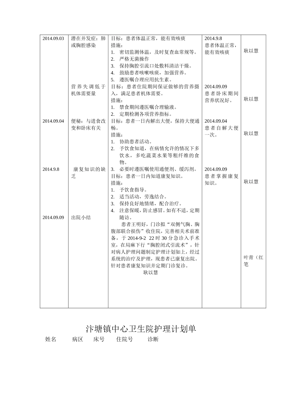 标准护理计划单格式_第3页