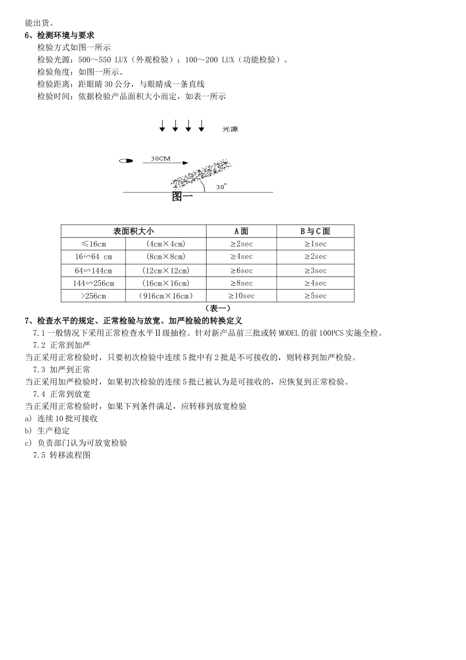 成品抽样检验规范_第2页
