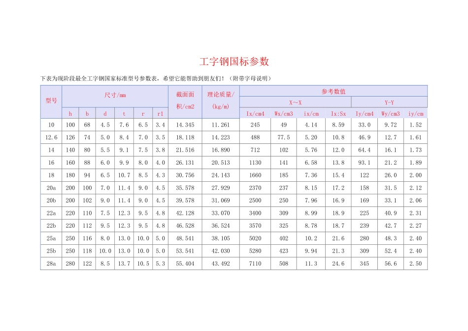 工字钢国标参数表_第1页