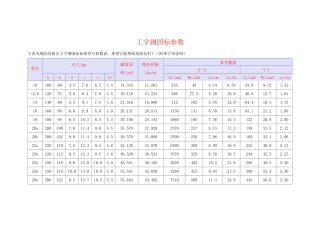 工字钢国标参数表