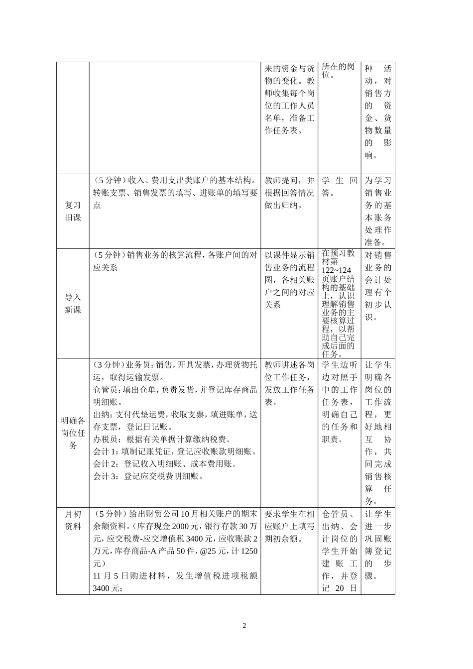 产品销售过程的核算教学设计_第2页