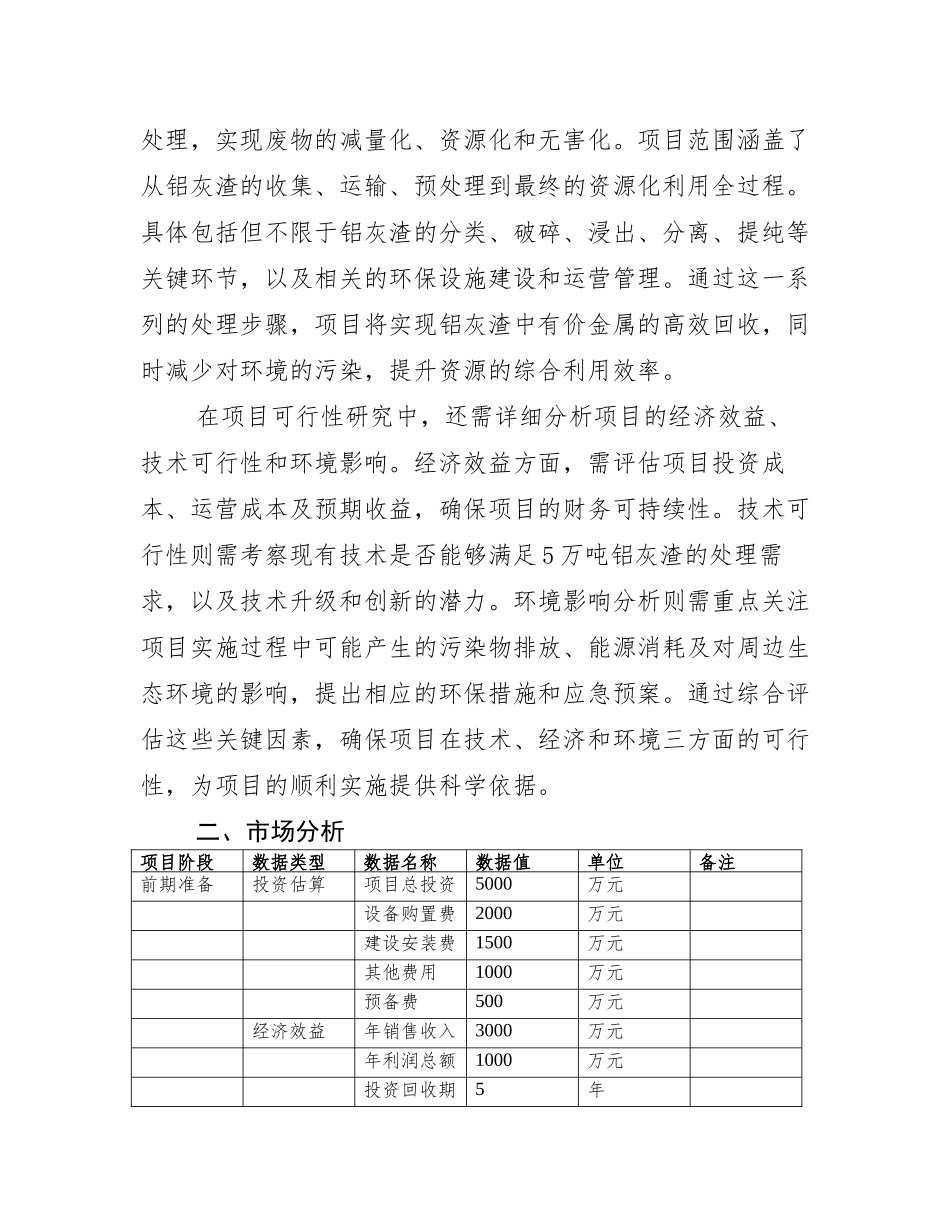 (2024)年处理5万吨铝灰渣资源化利用项目可行性研究报告写作模板(一_第3页