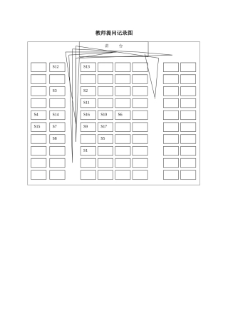 教师提问记录图