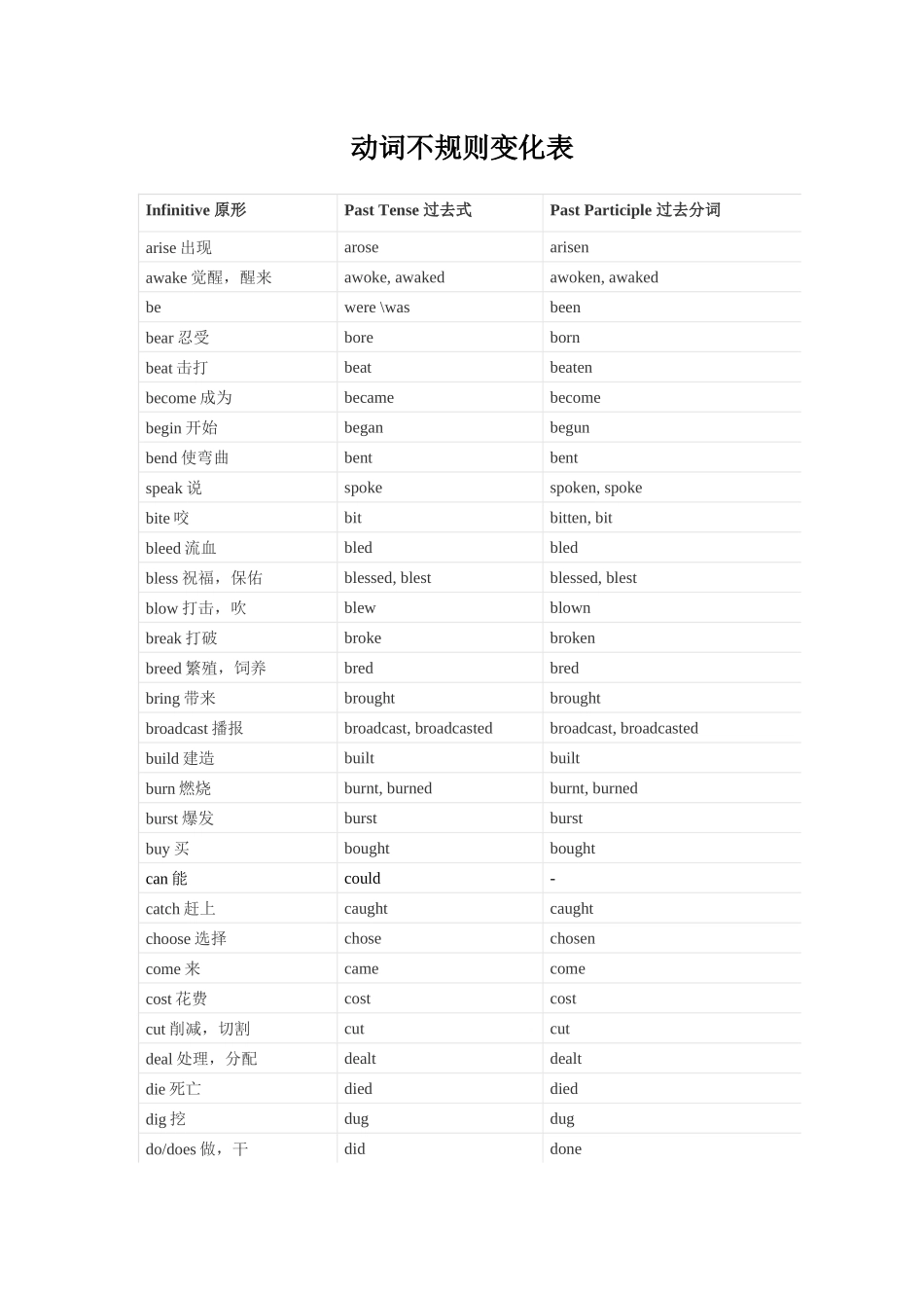 动词不规则变化表_第1页