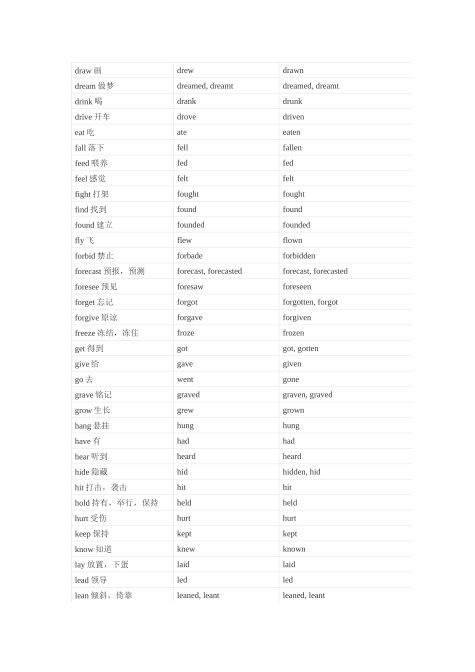 动词不规则变化表_第2页