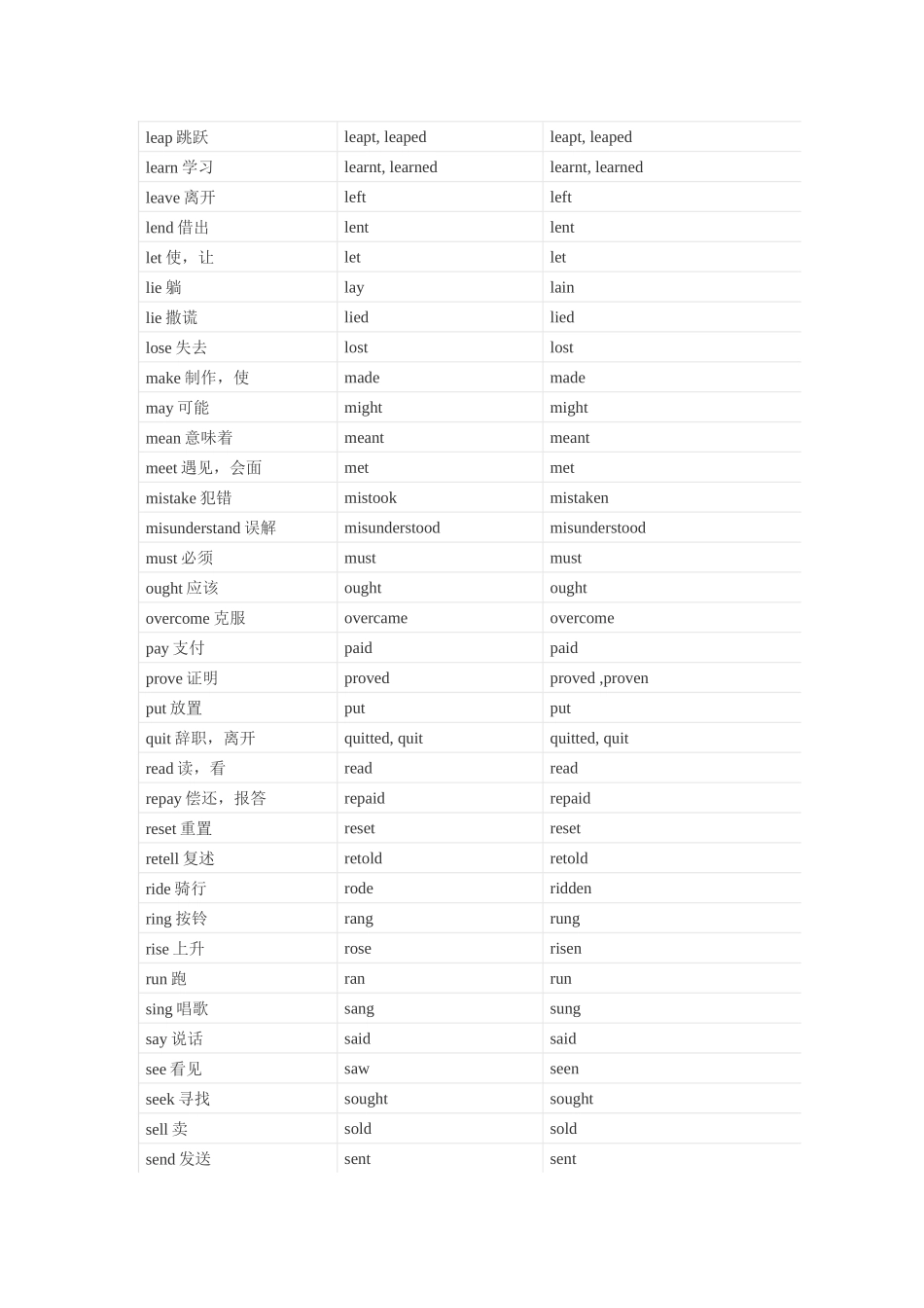 动词不规则变化表_第3页