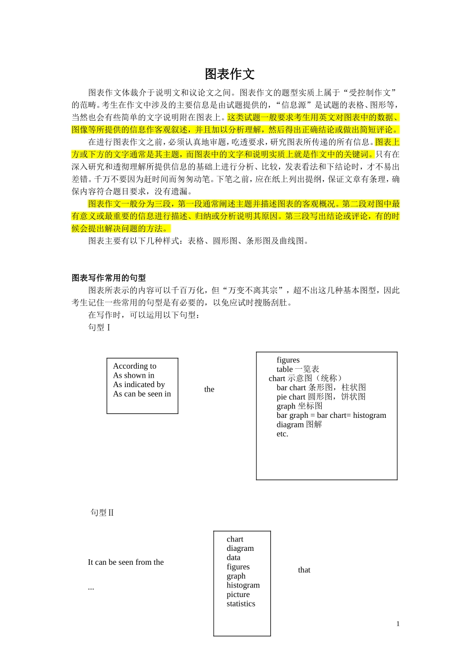 大学英语图表作文(教学版-含范文-常用句型)_第1页