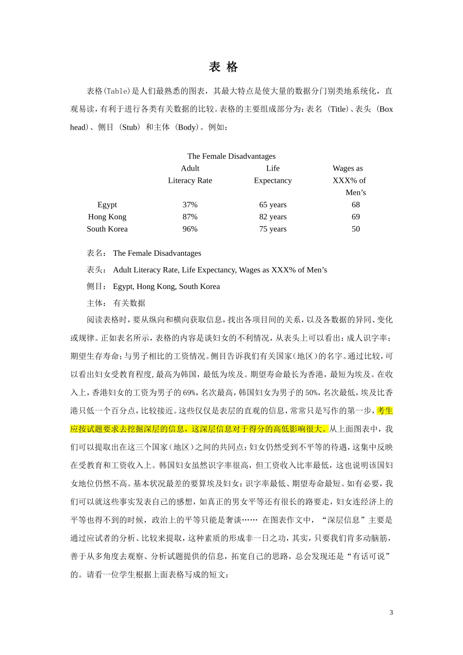 大学英语图表作文(教学版-含范文-常用句型)_第3页