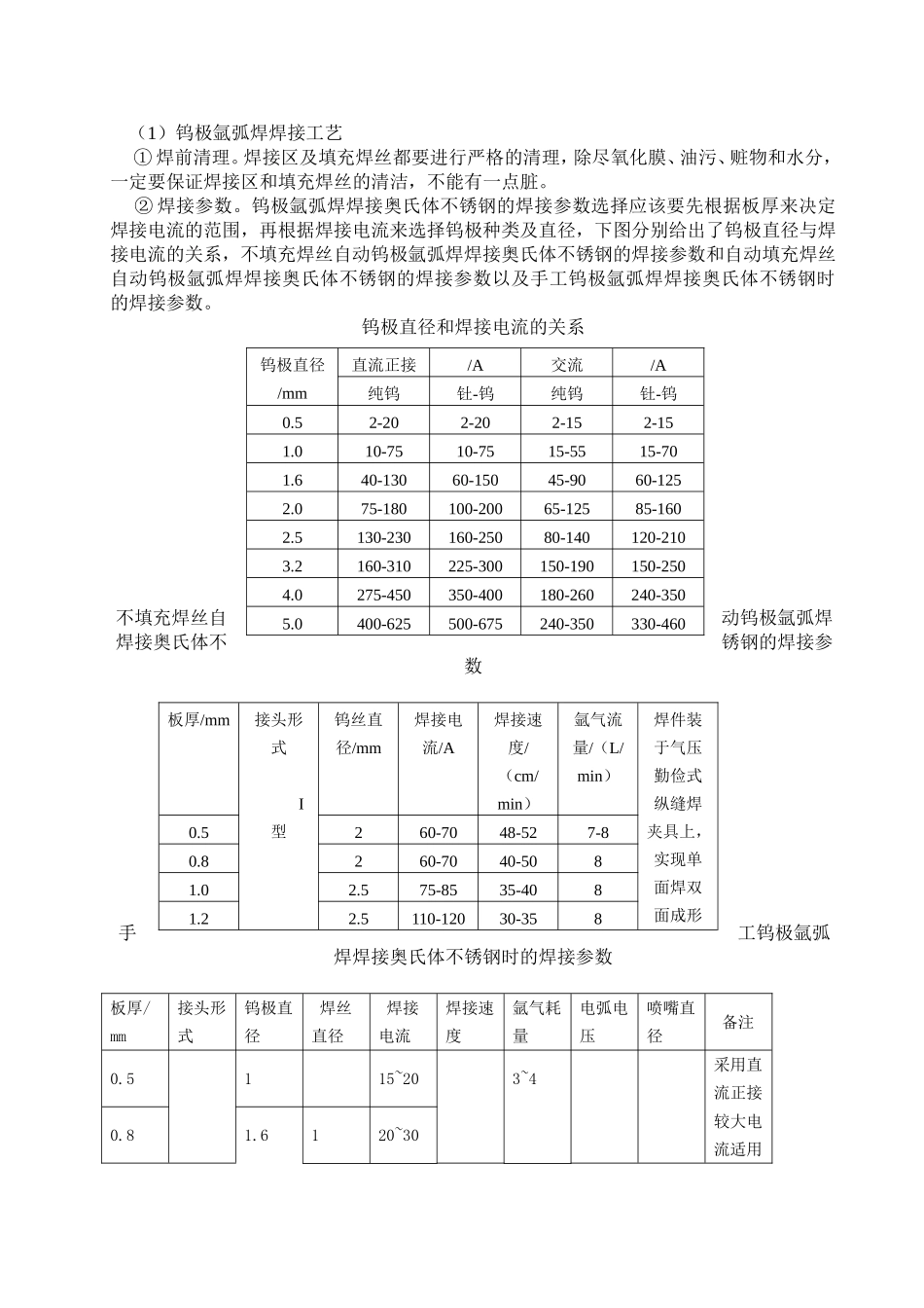 大型不锈钢箱体的焊接工艺设计_第2页