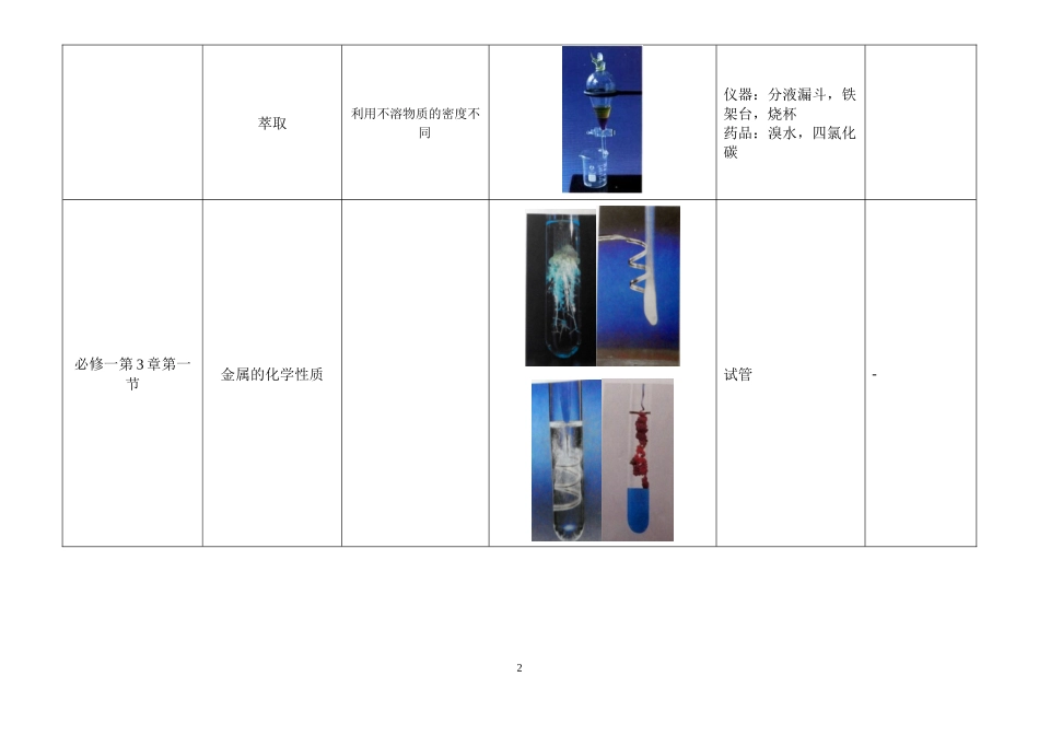 最新人教版高中化学实验装置图汇总表_第2页
