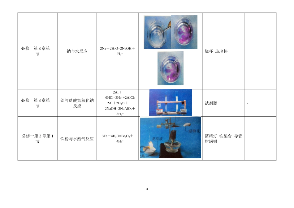 最新人教版高中化学实验装置图汇总表_第3页