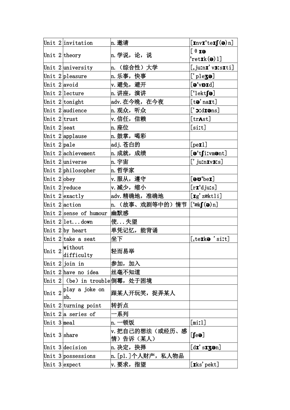 沪教牛津版九年级英语上册单词表_第2页