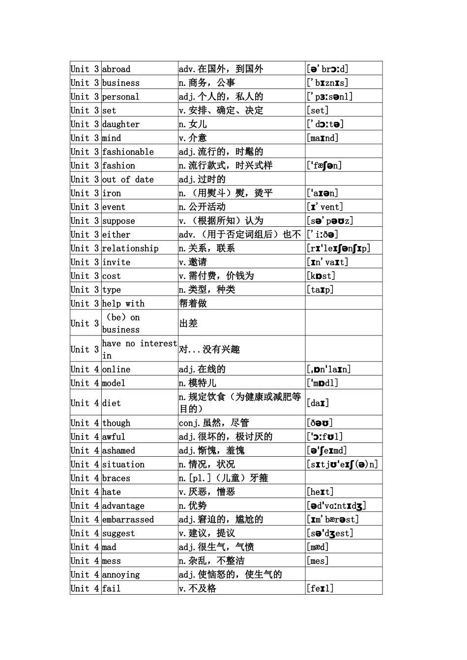 沪教牛津版九年级英语上册单词表_第3页