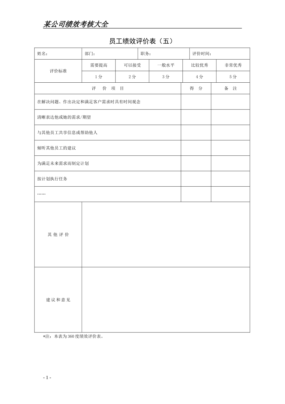公司绩效考核表格大全(实用)_第1页