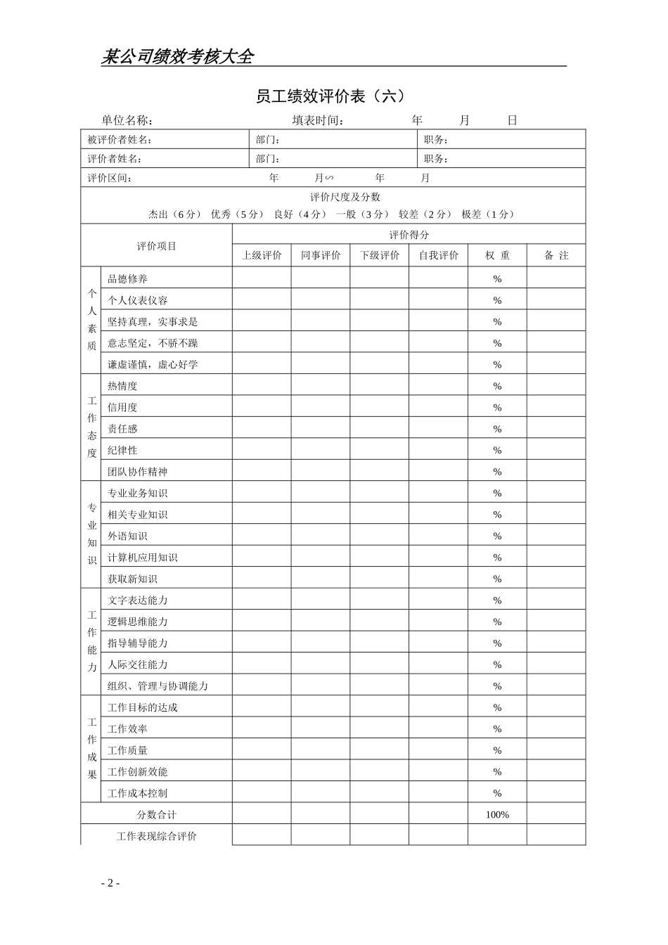 公司绩效考核表格大全(实用)_第2页