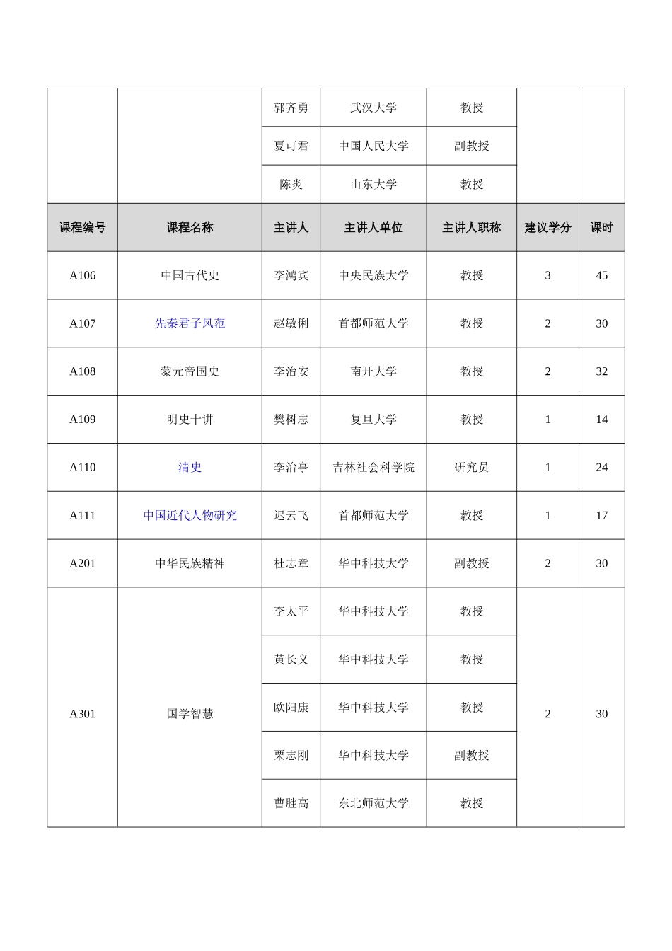 尔雅通识选修课程课程类别及课程列表_第2页
