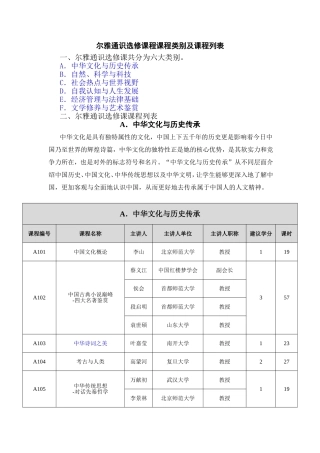 尔雅通识选修课程课程类别及课程列表