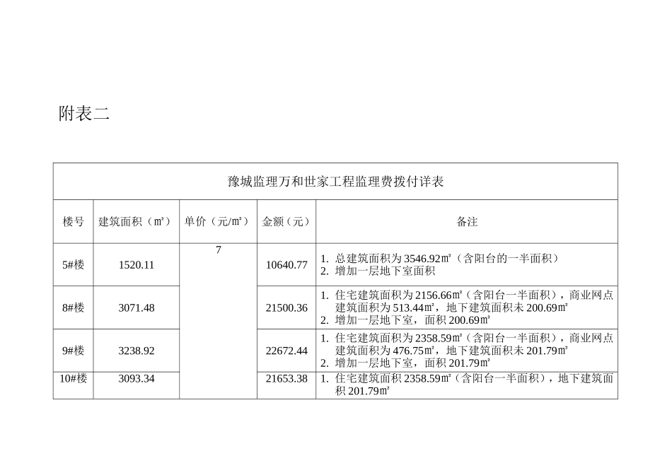 监理费支付申请表_第3页