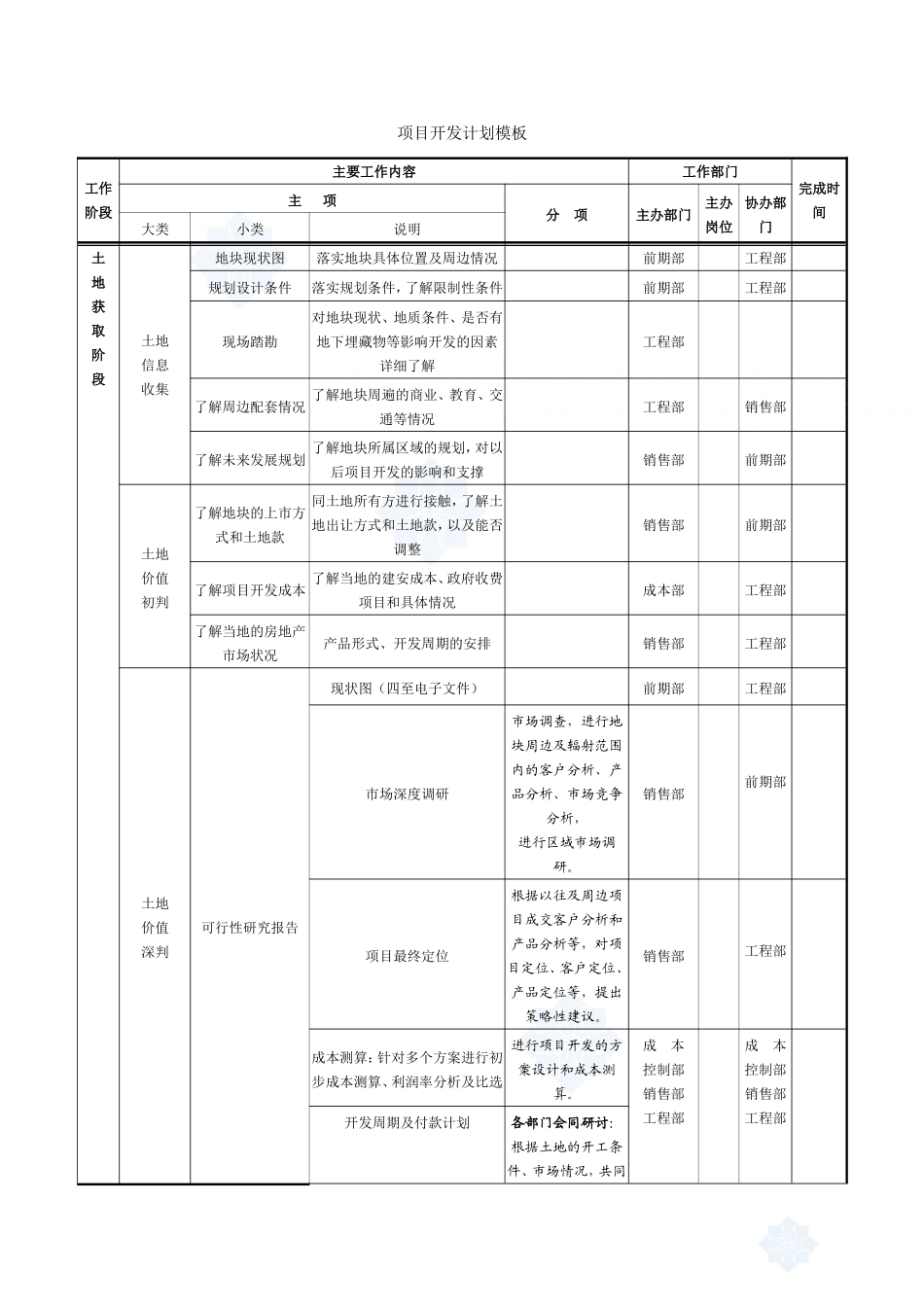 房地产项目开发计划模板-secret_第1页