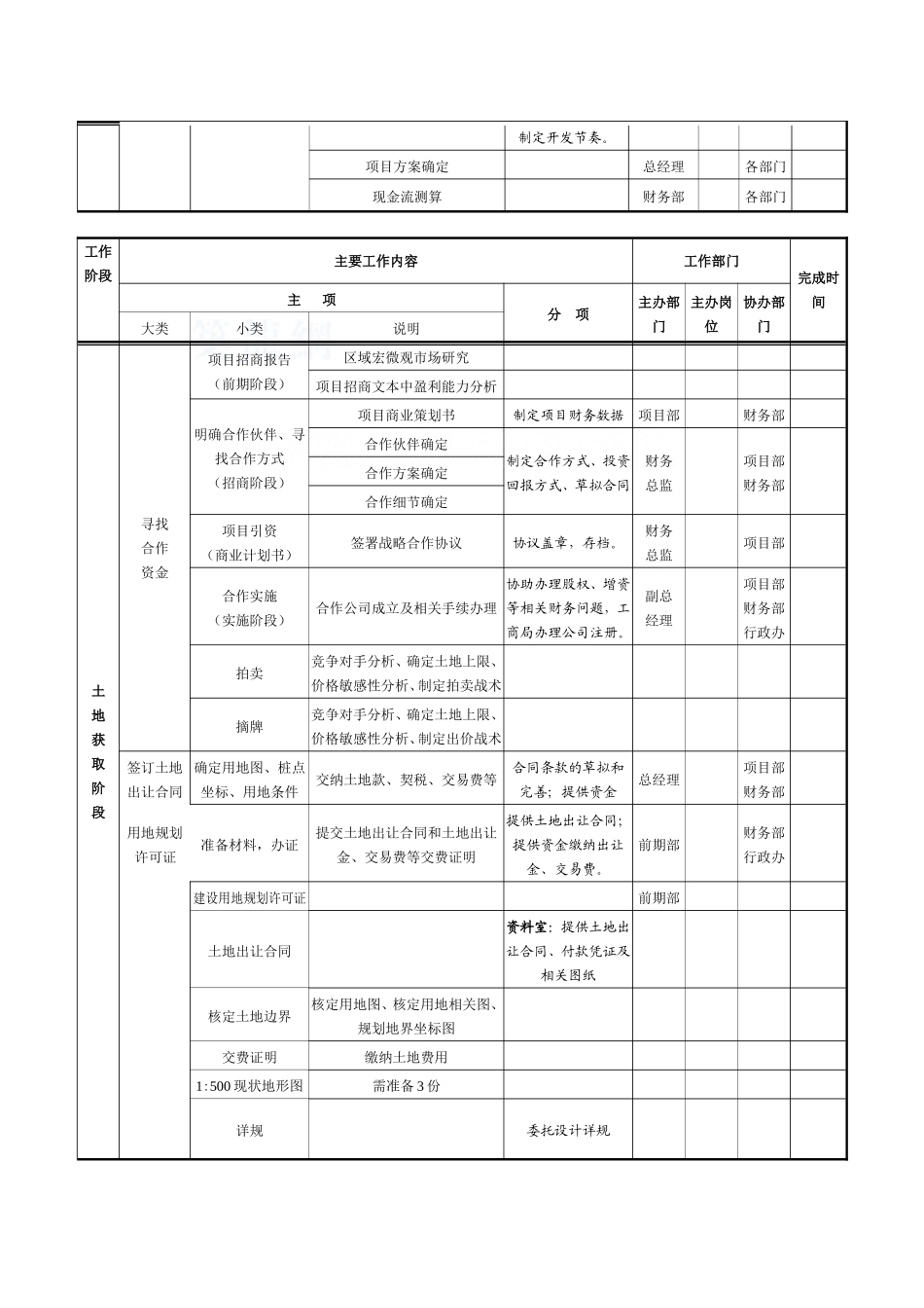 房地产项目开发计划模板-secret_第2页