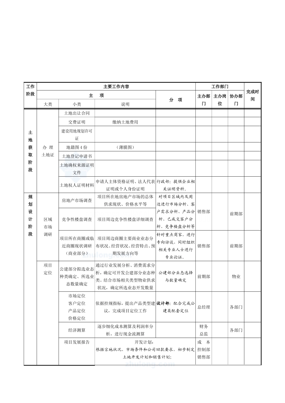 房地产项目开发计划模板-secret_第3页