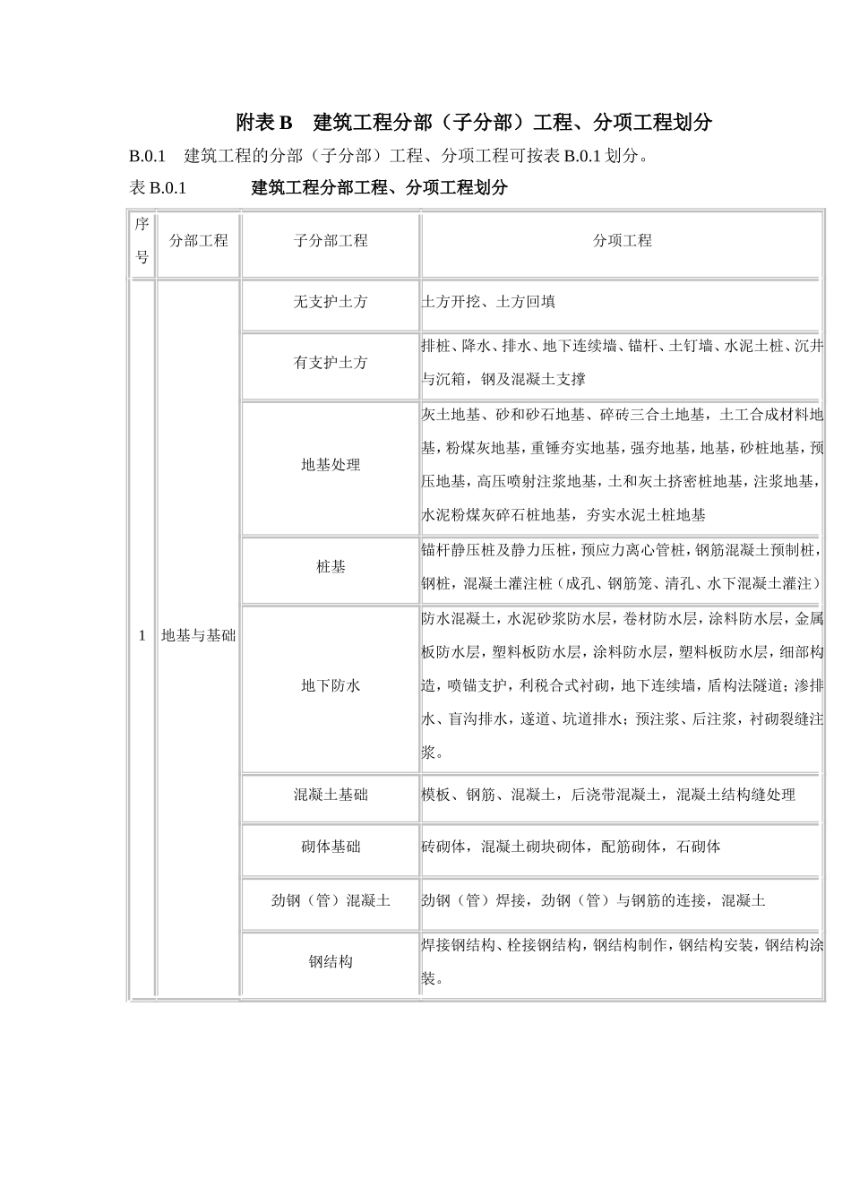 房屋建筑工程单位、分部、分项划分表_第2页