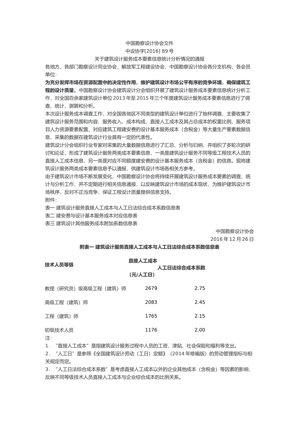 建筑设计收费标准——————中国勘察设计协会文件_第1页